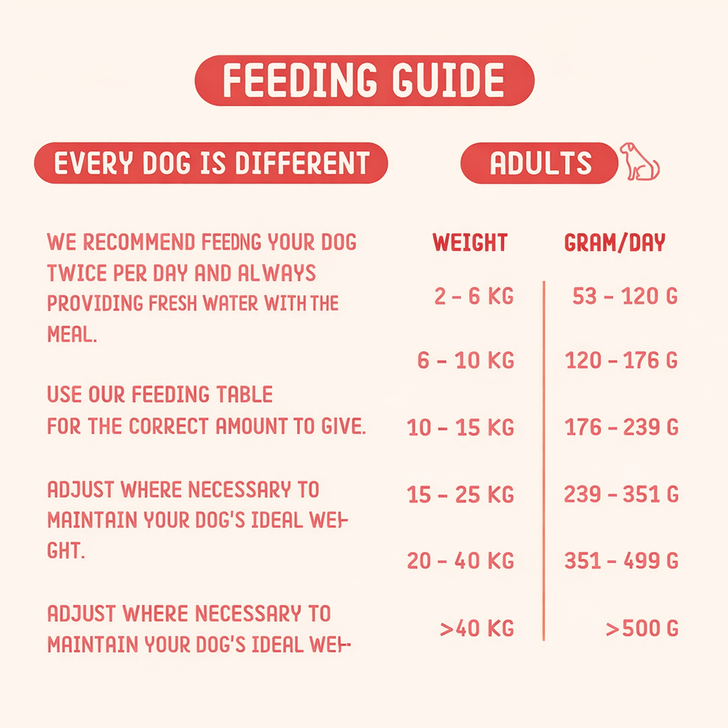 Gastrointestinal Dog Food 4 kg